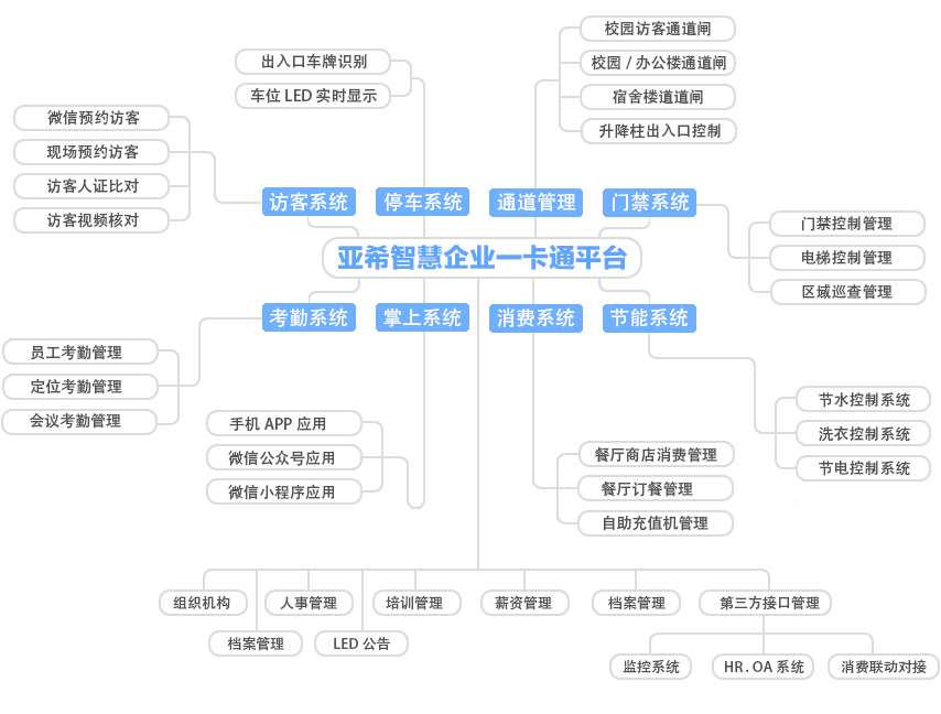 校园一卡通企业拓扑图.jpg